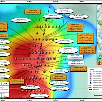 Mankouké South Target
