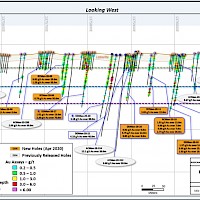 Kandiolé Project Long Section N10