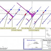 Section AC - Mankouké - S 1375900 N