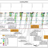 Kandiolé Long Section N10, May 1, 2020